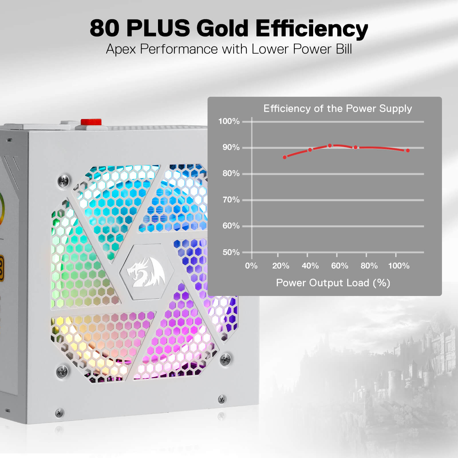 Redragon PSU007 80+ Gold 850 Watt ATX Fully Modular Power Supply w 80 Plus Gold Certified
